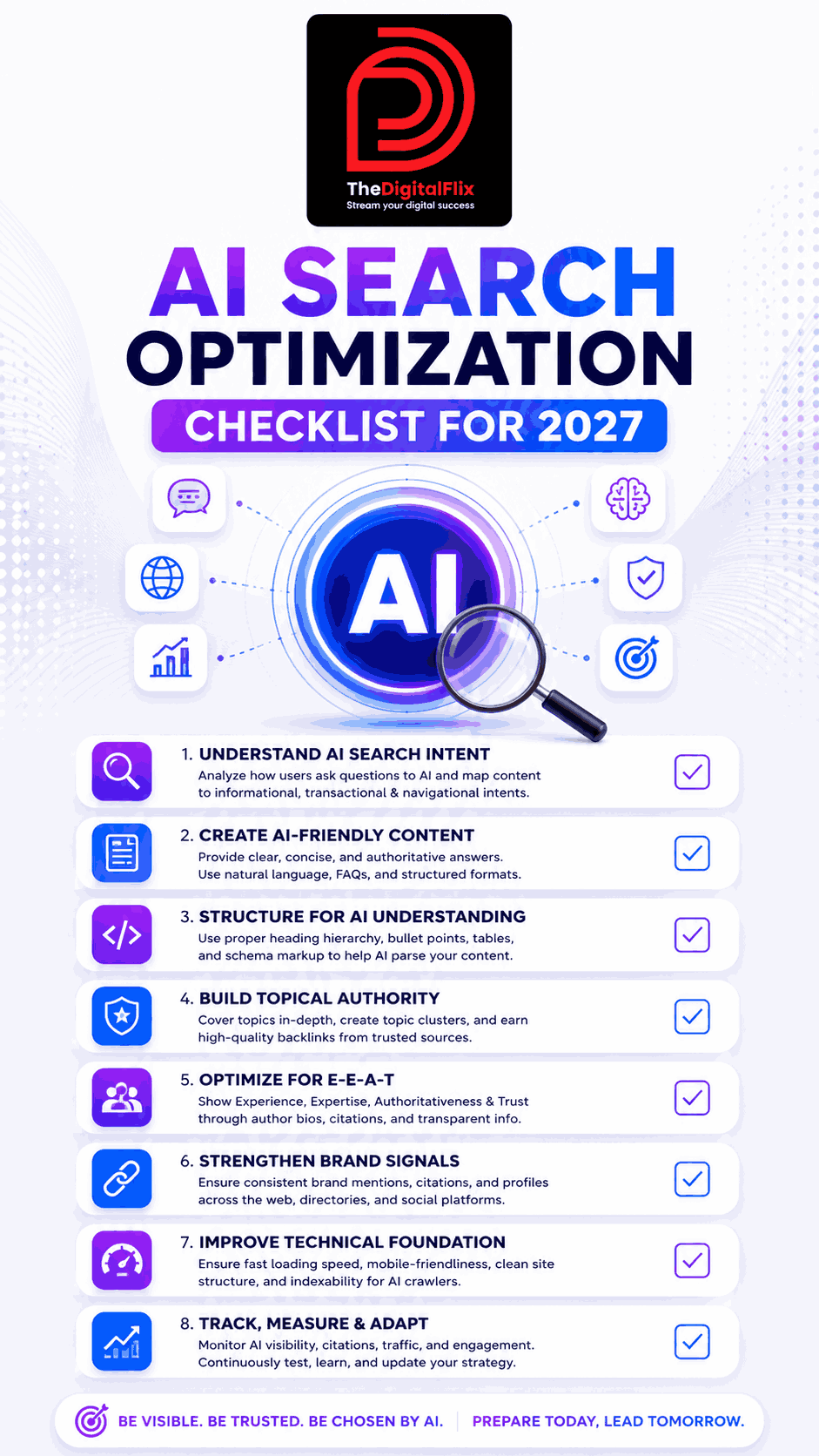 Pre-Publication Checklist for AI-Friendly Content